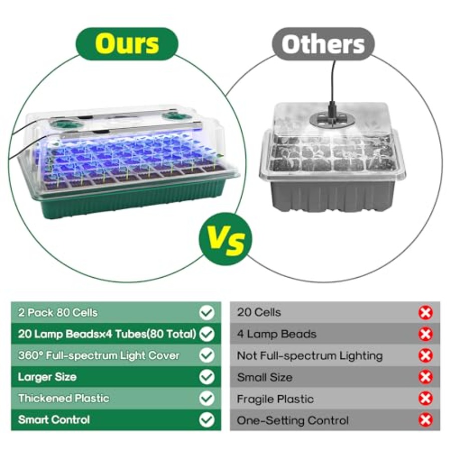 Seed Starter Tray with Grow Li - Humidity Dome Kit recensione e prezzo
