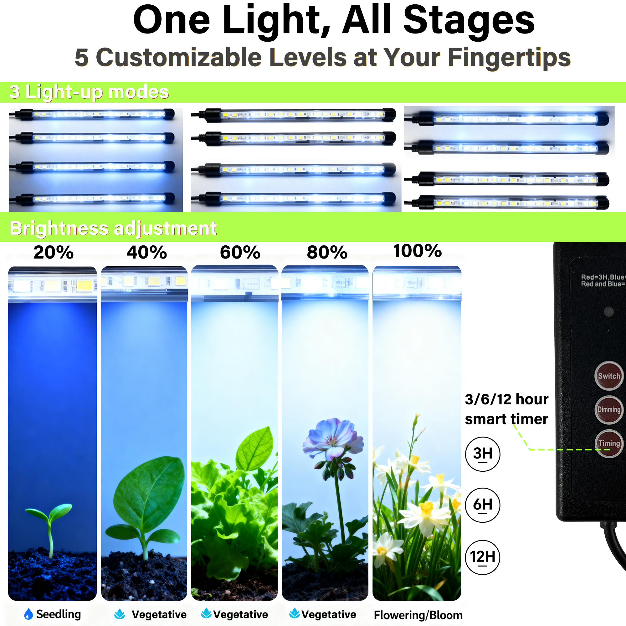 Seed Starter Tray with Grow Li - Humidity Dome Kit recensione e prezzo
