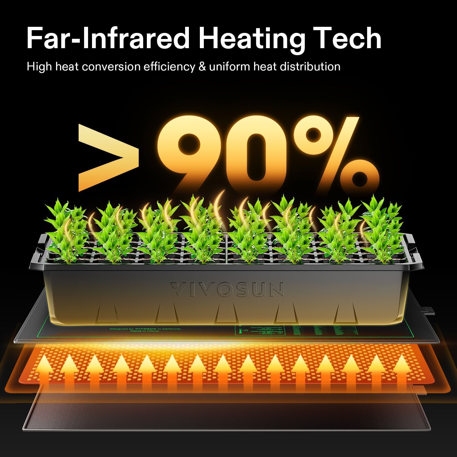 10/25/50CM Seedling Heat Mat I - Rooting Gel Clone recensione e prezzo