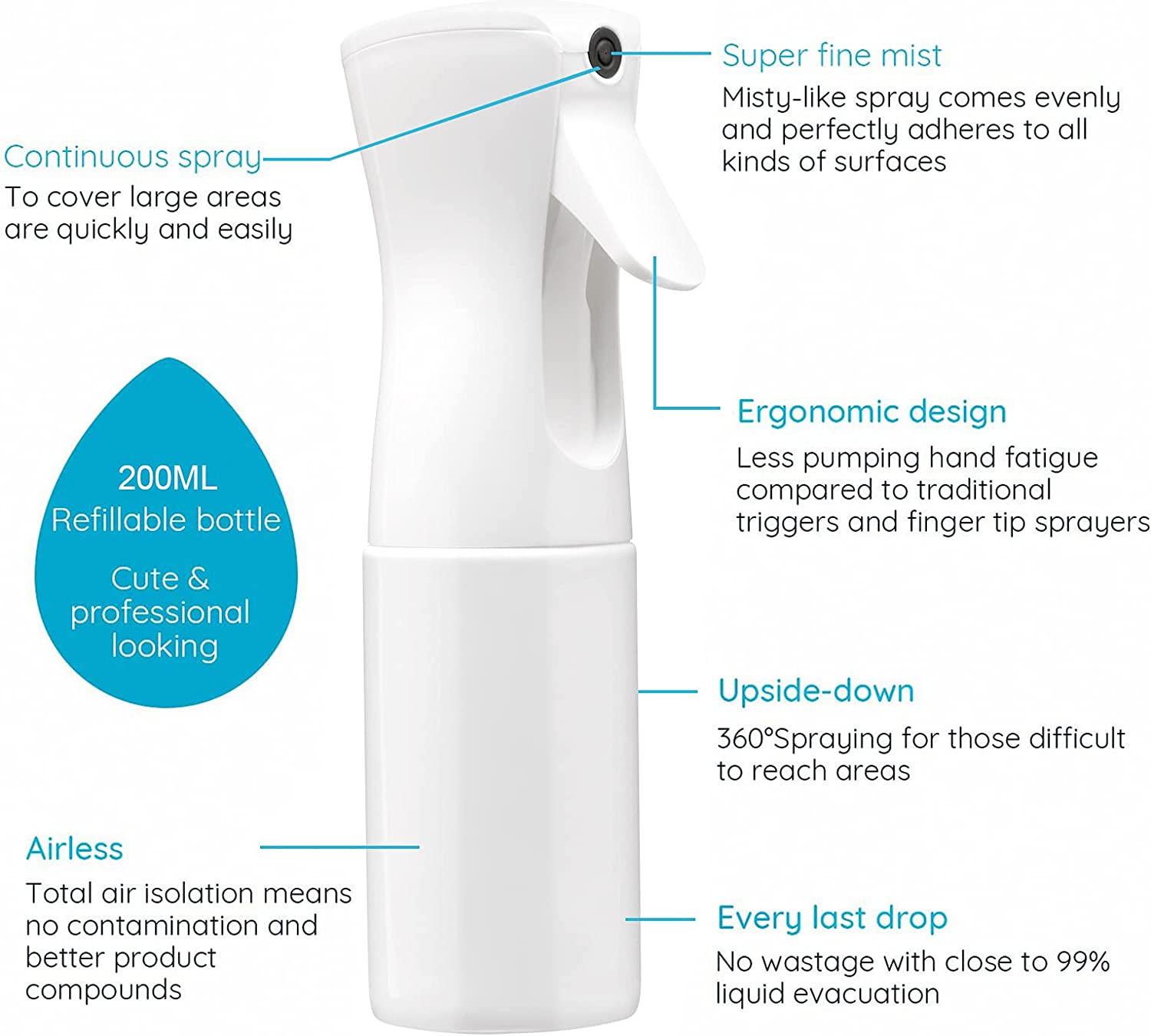 200ml Continuous Spray 360° Up - Misting Bottle Fine recensione e prezzo
